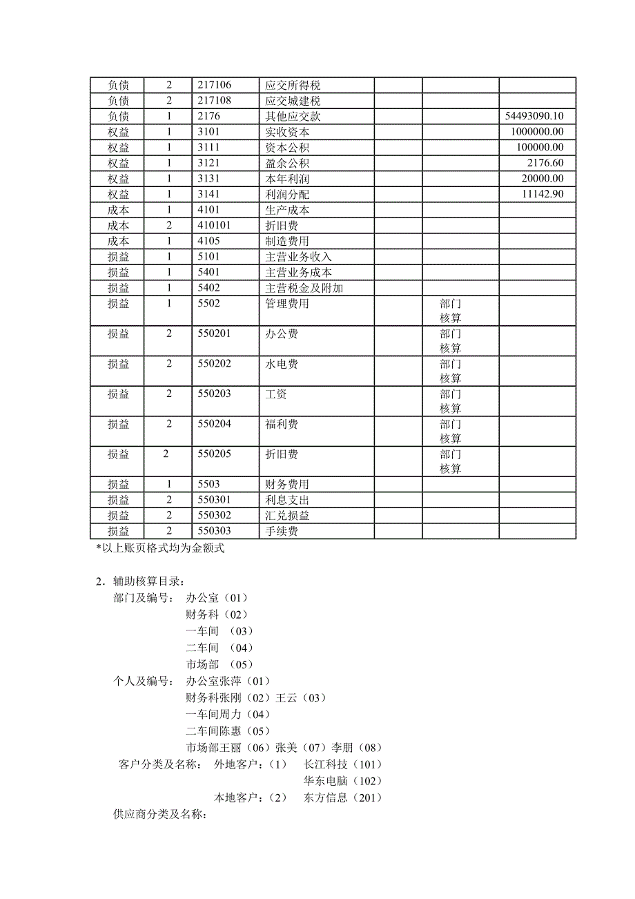 用友通电算化上机练习题(二)_第2页