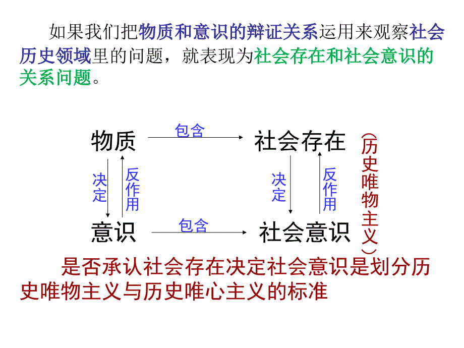 2018高考一轮哲学第11课 寻觅社会的真谛(上课课件)_第2页