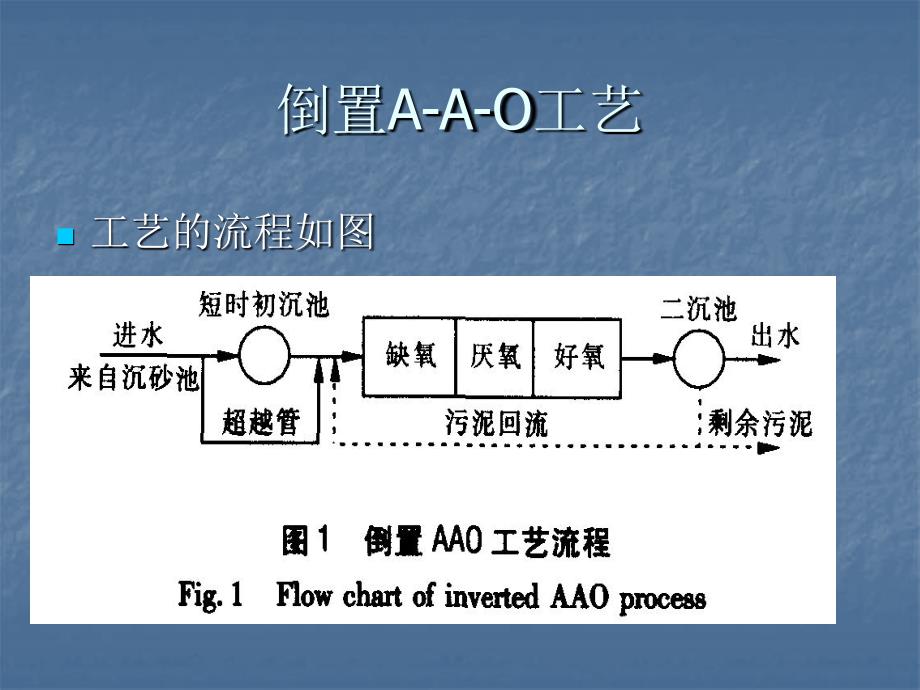 倒置a-a-o工艺_第1页