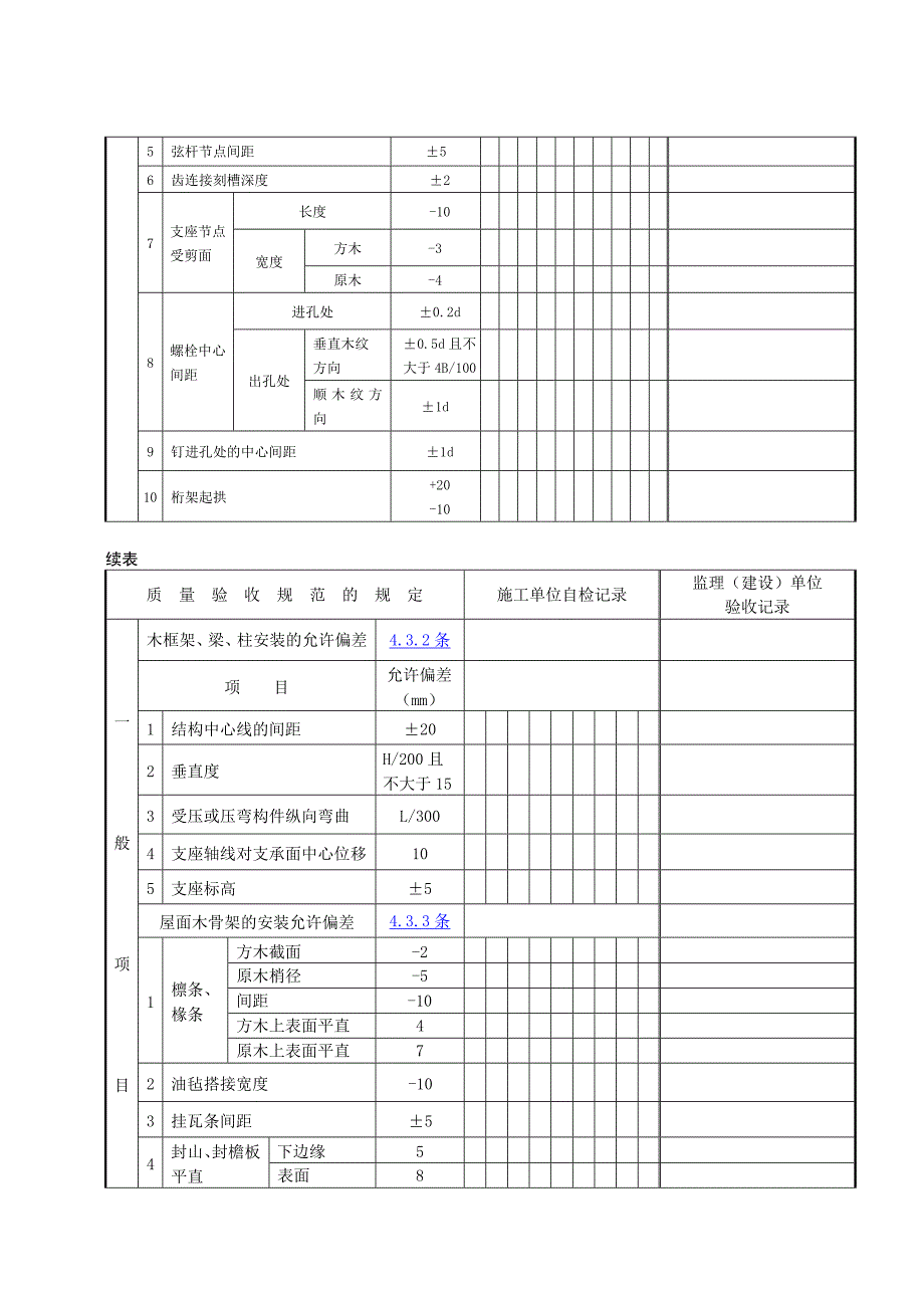 第六章木结构工程施工质量验收标准有关规定和用表_第2页