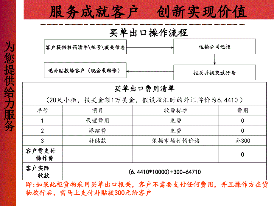 代理出口报关和买单出口报关优劣势对比(2011-07-27)_第4页