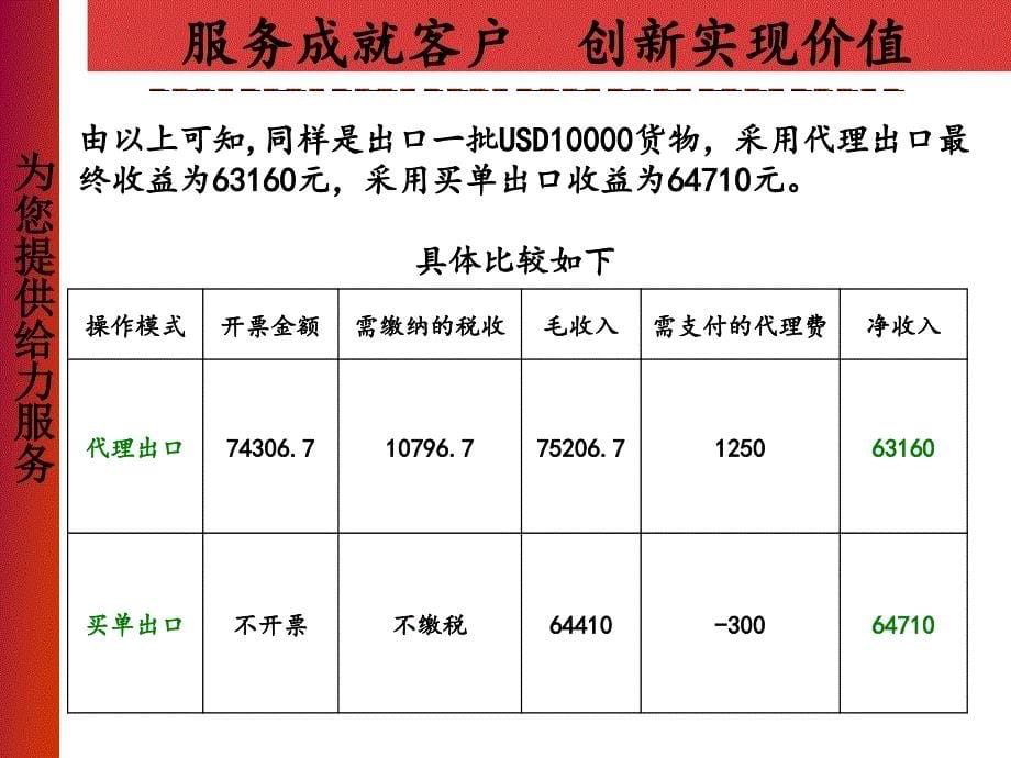 代理出口报关和买单出口报关优劣势对比(2011-07-27)_第5页