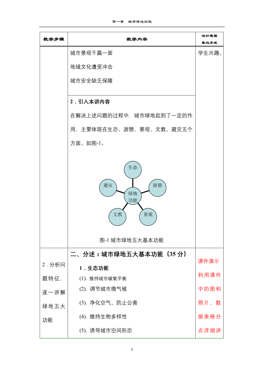 城市绿地系统规划第二章_第4页