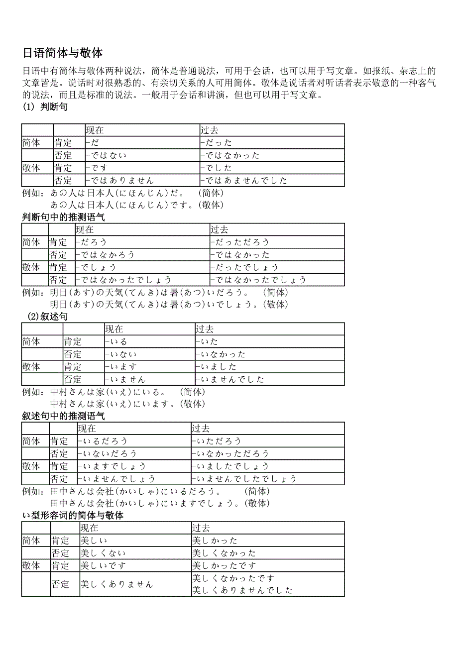 日语语法小结 打印版 0001001_第1页