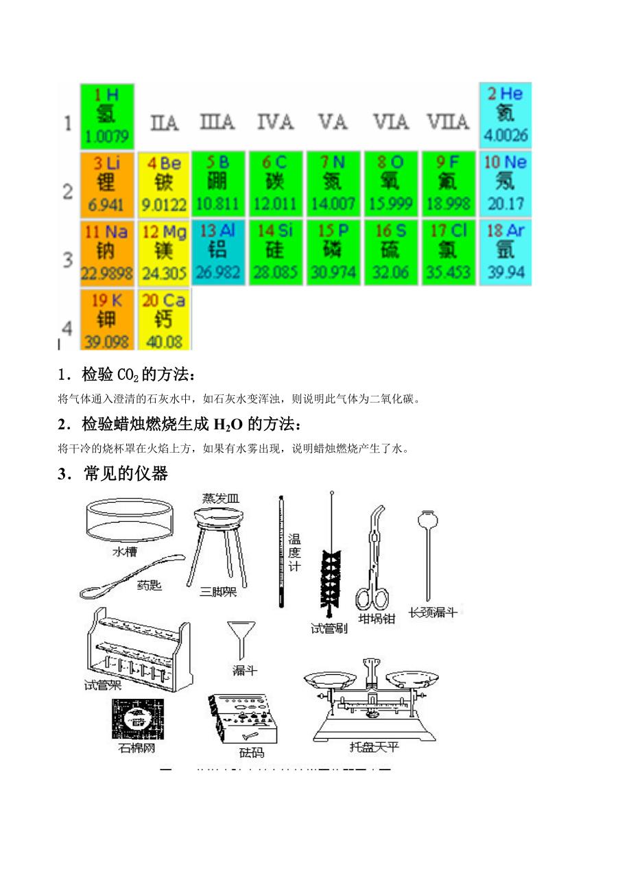 九年级化学第一月知识点_第1页