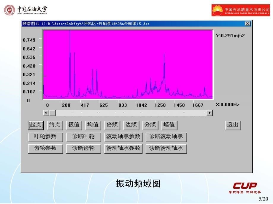 员工培训-机械故障诊断技术-第2章-各种_第5页