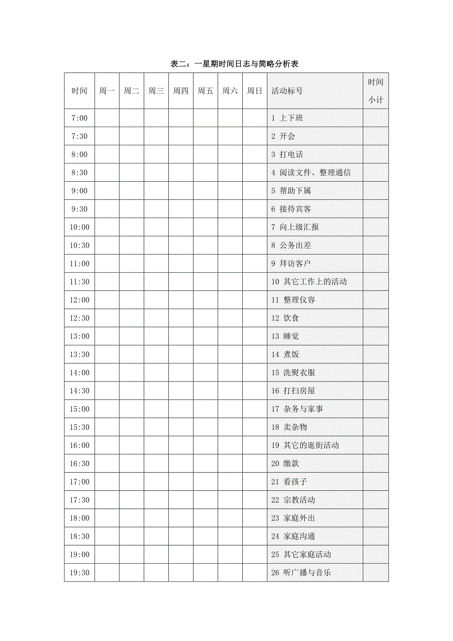 时间管理之时间使用清单表——分析自己使用时间的方式和状况_第3页