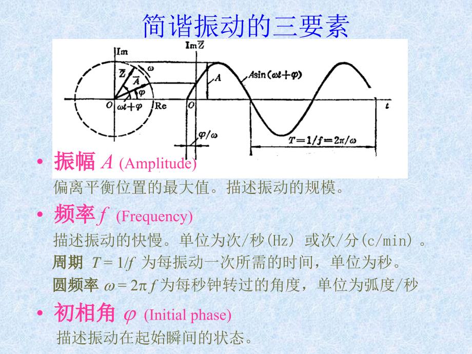 结构振动分析基础9章_第2页