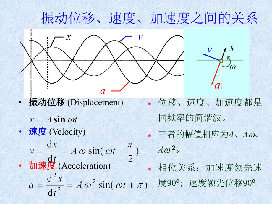 结构振动分析基础9章_第3页