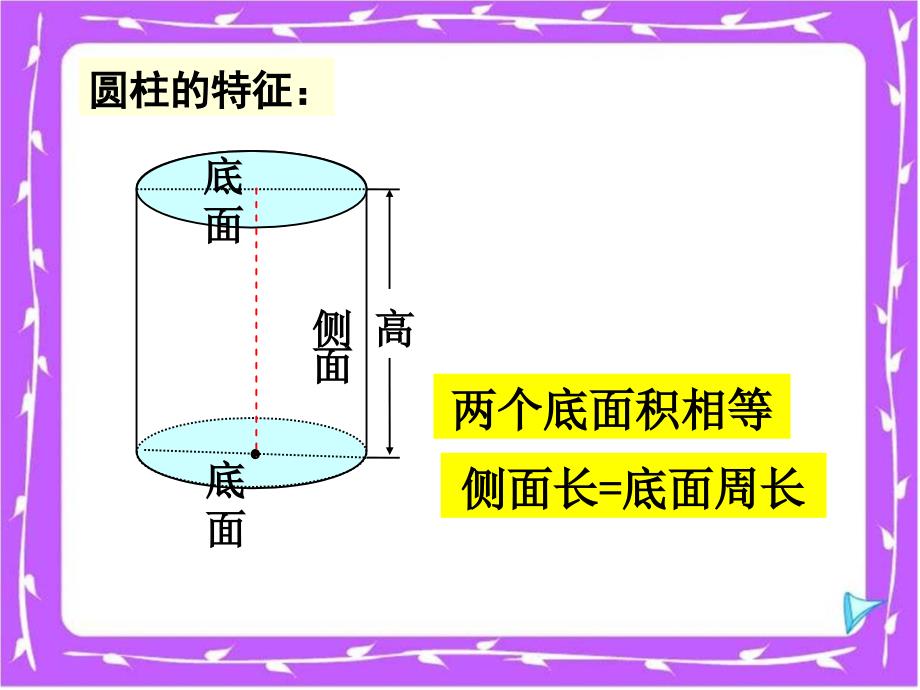 人教版小学数学六年级下册第12册《圆柱与圆锥》课件_第2页