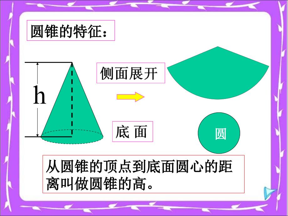 人教版小学数学六年级下册第12册《圆柱与圆锥》课件_第3页