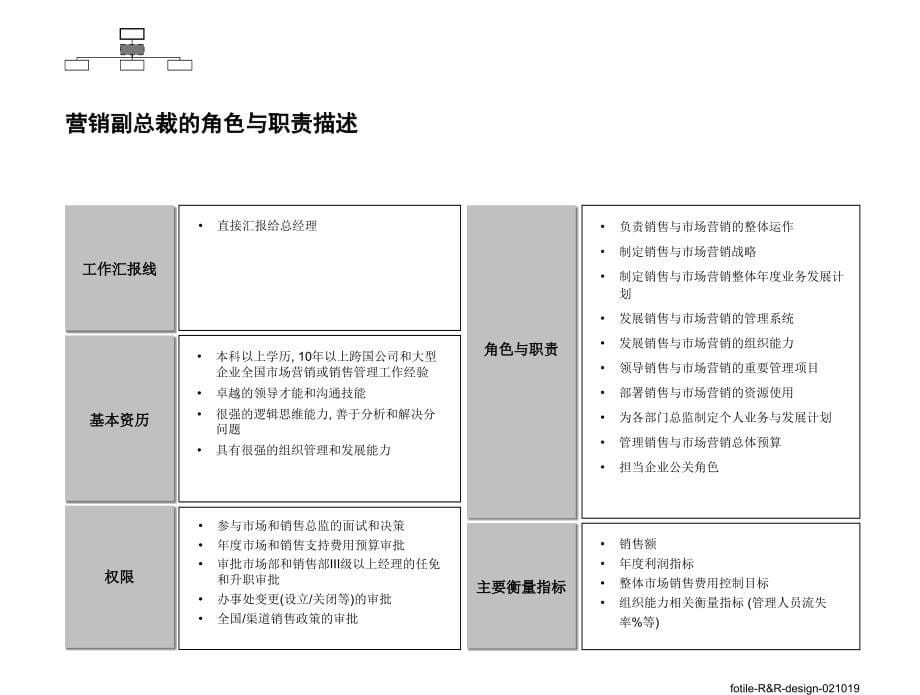 营销组织岗位角色与职责设计_第5页