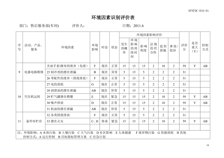 大成-环境因素识别评价表(售后服务部)_第3页