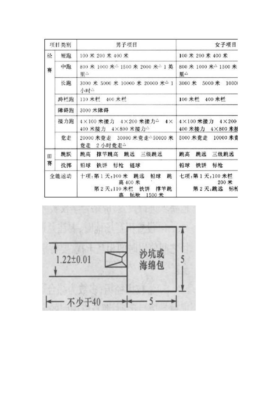 体育专业的都看一下 学习学习 留着以后肯定有用的 各种场地的画法和具体规格_第4页