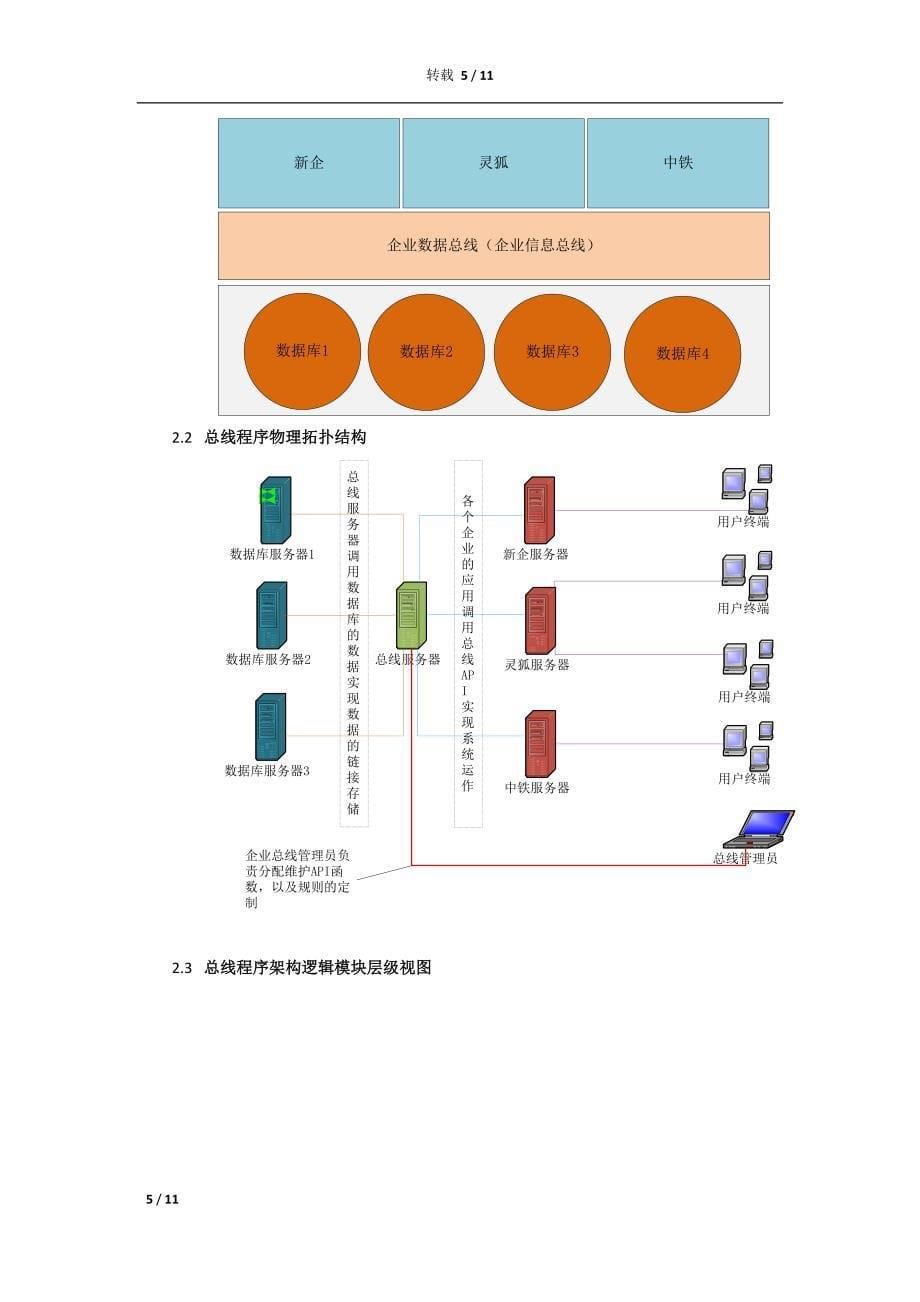 企业数据总线技术架构说明_第5页