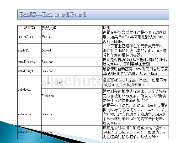 北风网extjs 第七讲.extjs面板panel_第4页