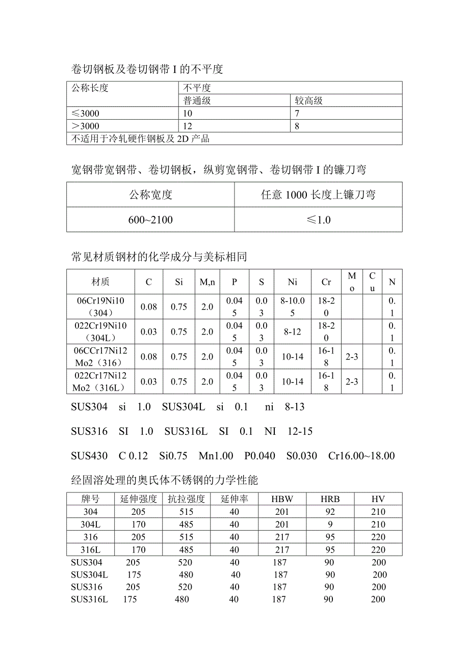 国标冷轧不锈钢知识小结_第3页