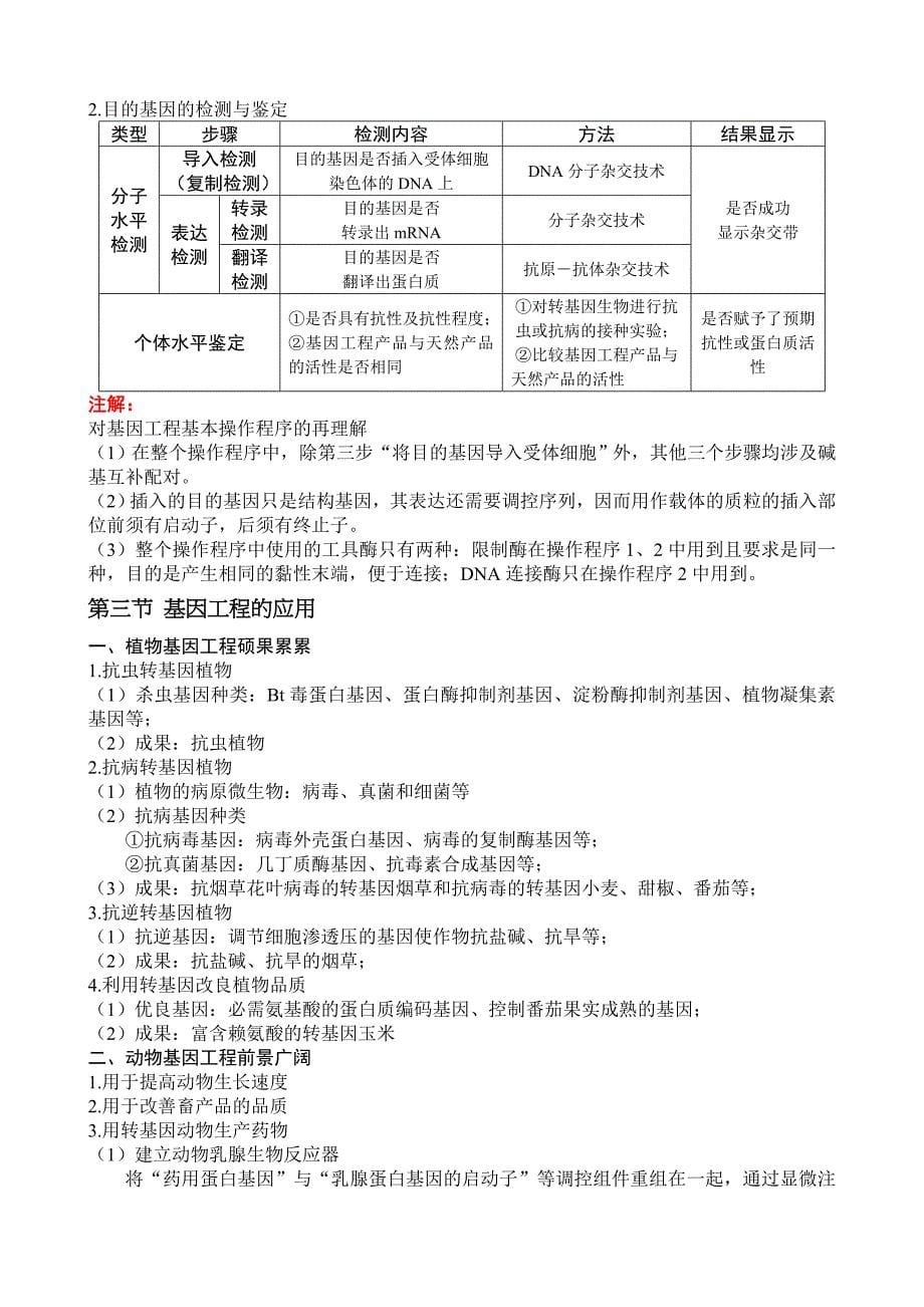 选修三现代生物科技专题知识总结_第5页