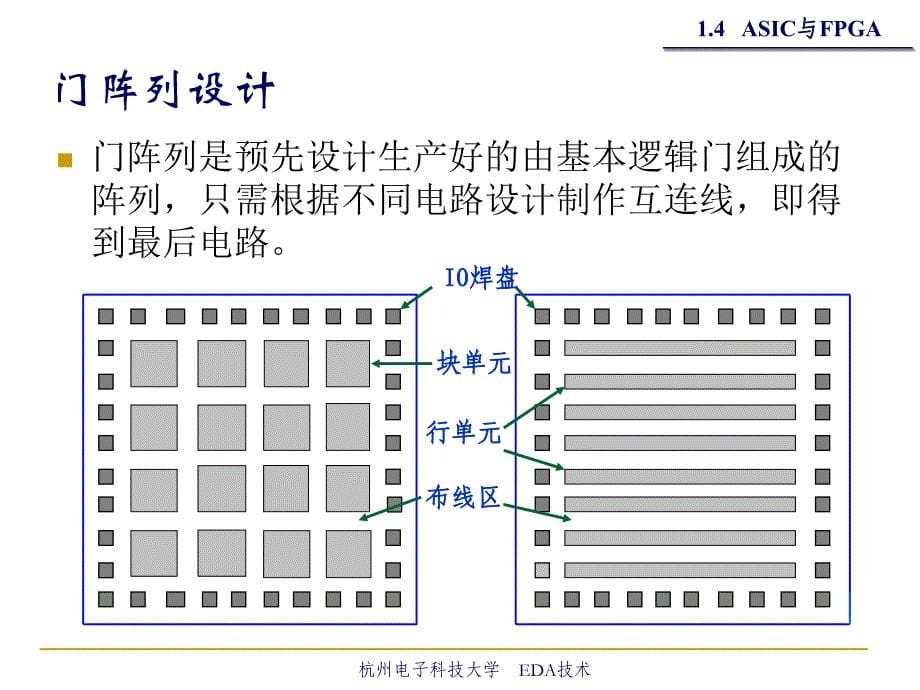 ASIC与FPGA_第5页