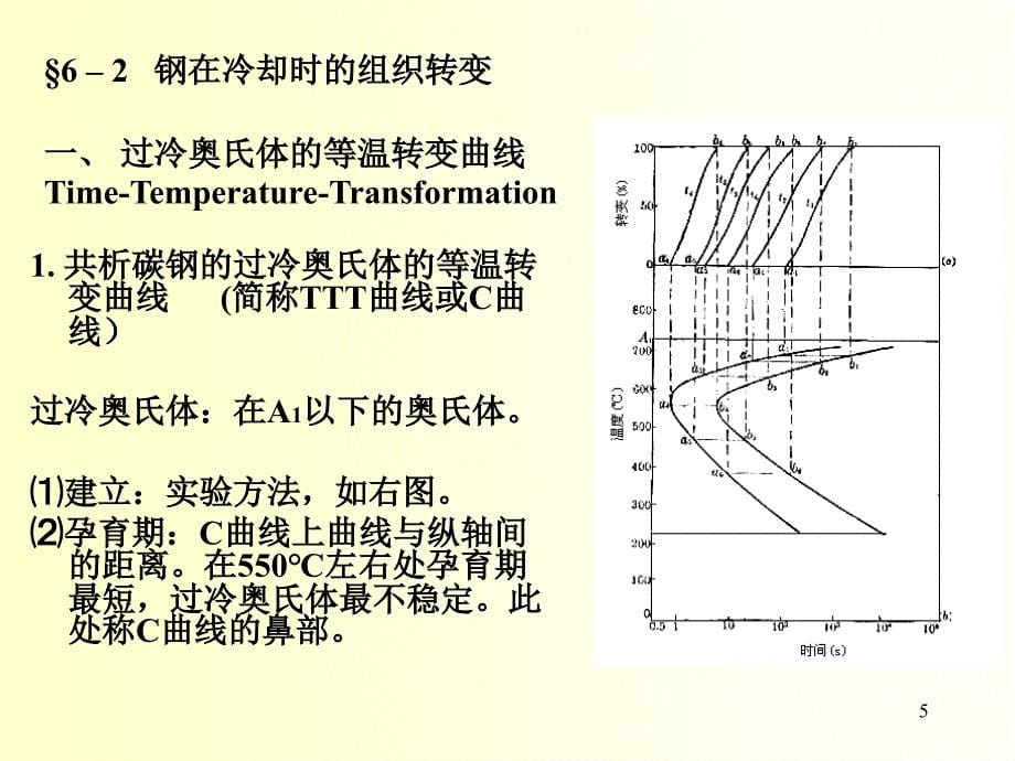 第六章 钢的热处理_第5页