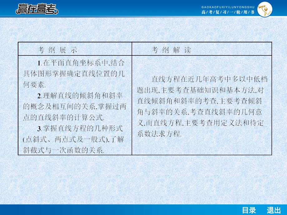 【赢在高考】2014届高考数学第一轮复习配套课件：9.1 直线的方程_第3页