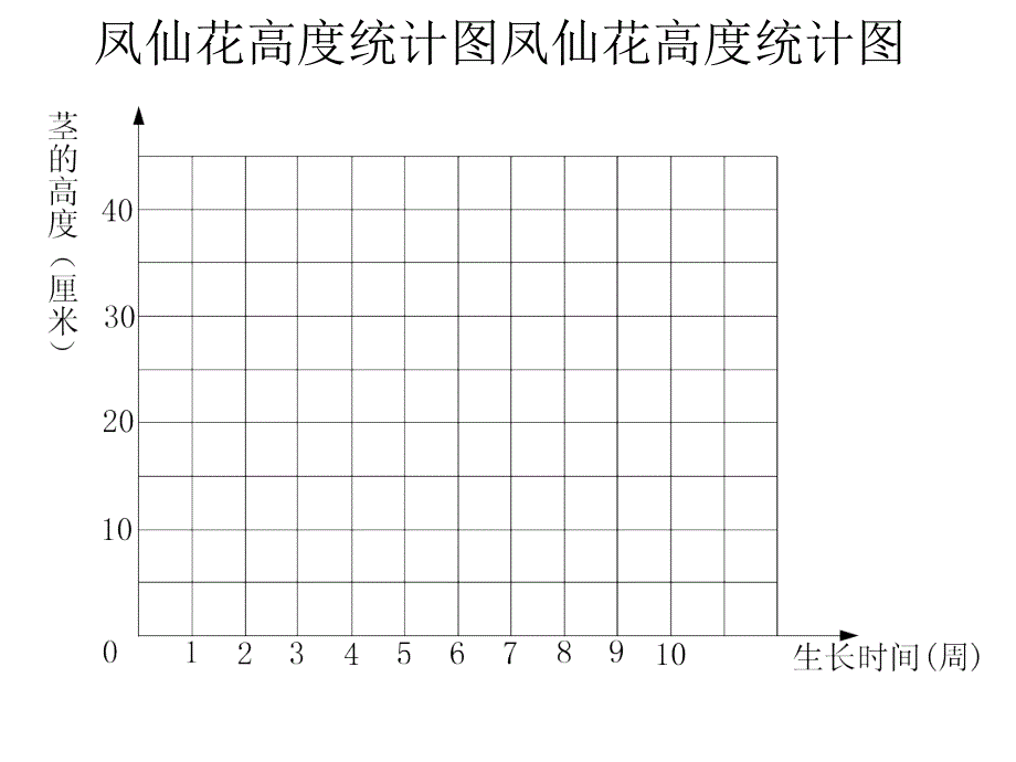 凤仙花茎的生长变化记录表_第2页