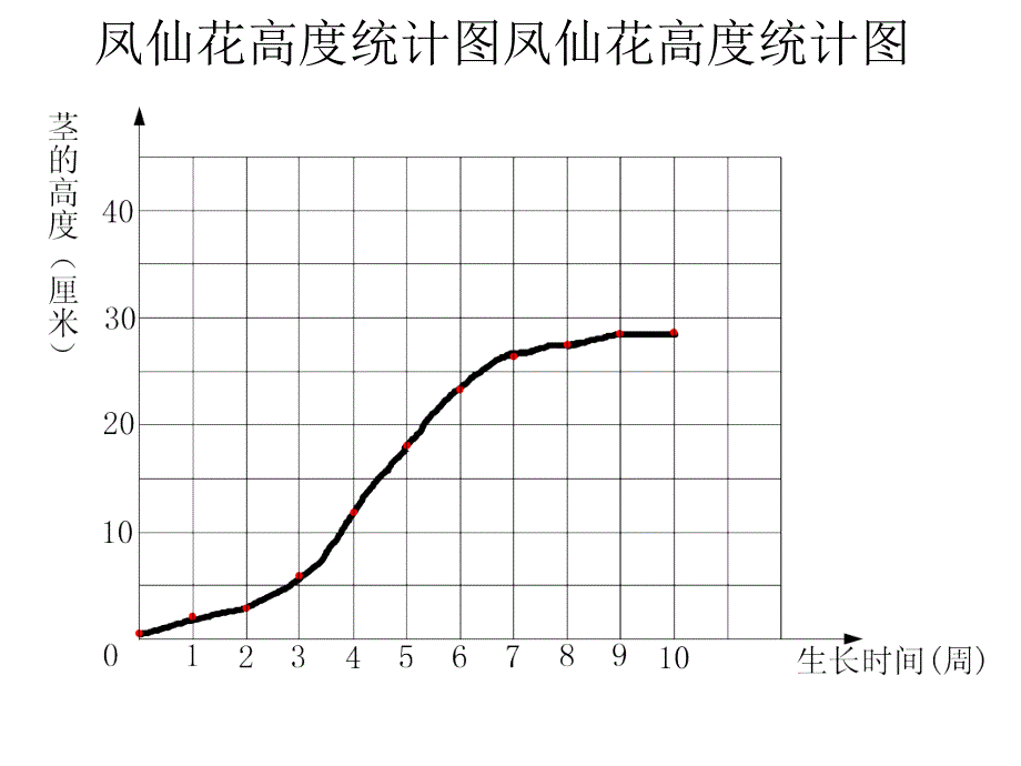 凤仙花茎的生长变化记录表_第4页