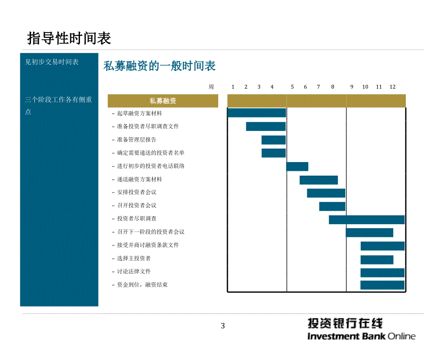 如何实施私募股权融资_第3页