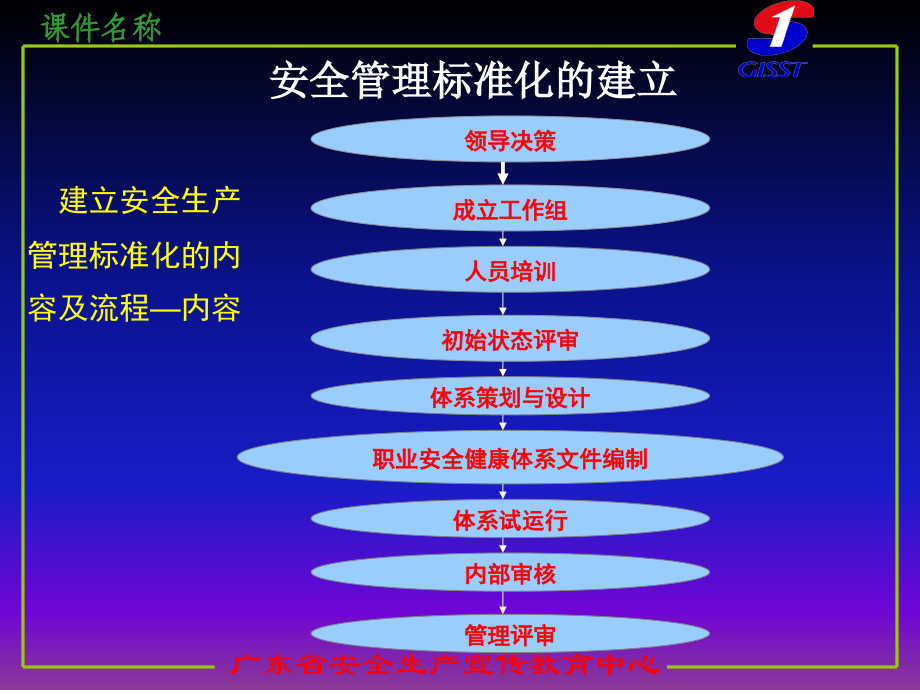 如何开展安全标准化工作_第2页