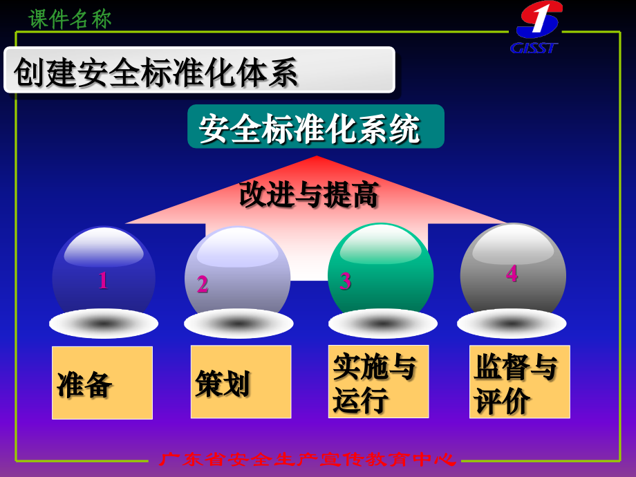 如何开展安全标准化工作_第3页