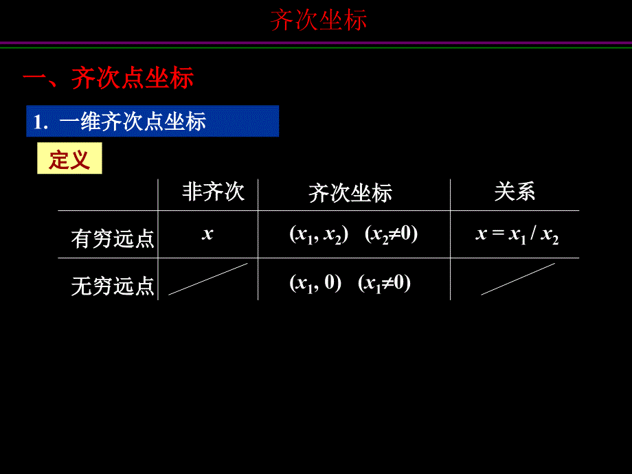 齐次坐标2013_第1页