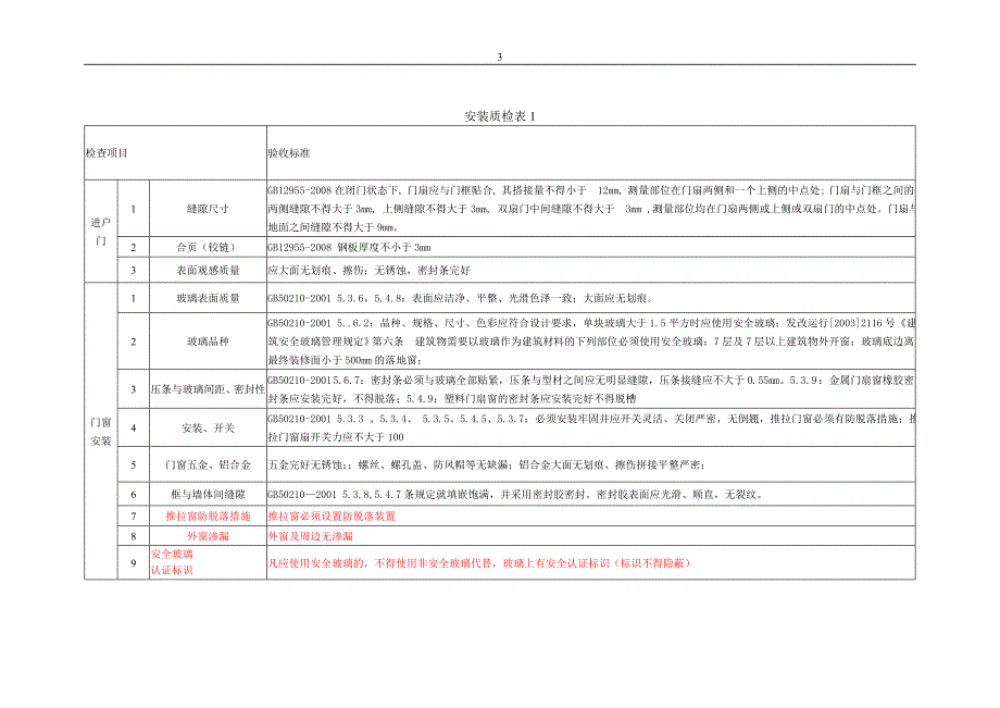 验房标准(自由港)_第3页