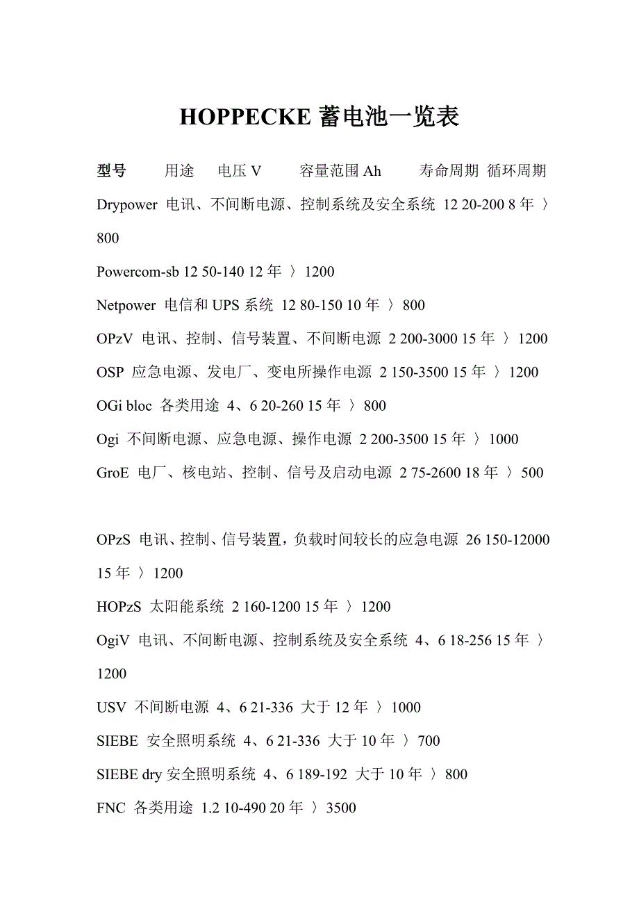 德国松树hoppecke蓄电池一览表_第1页