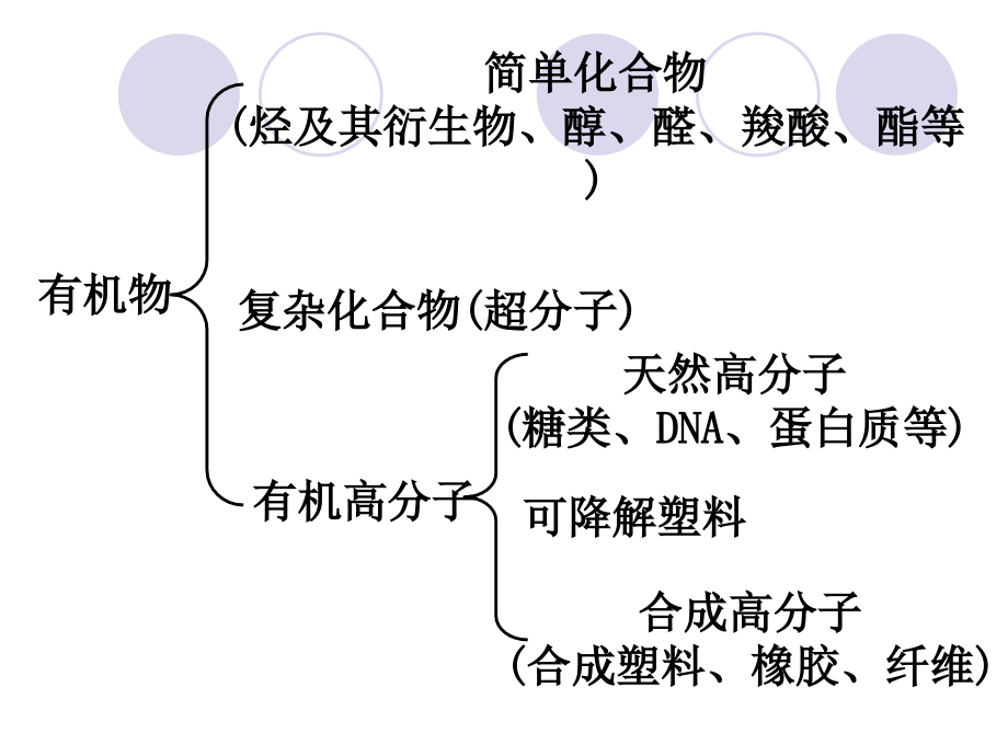 大化材第三章物质的聚集状态10学时_第4页