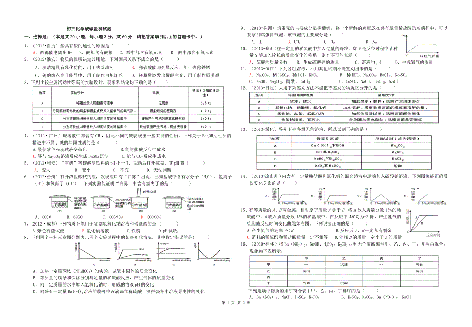 酸碱盐测试题培优练习_第1页