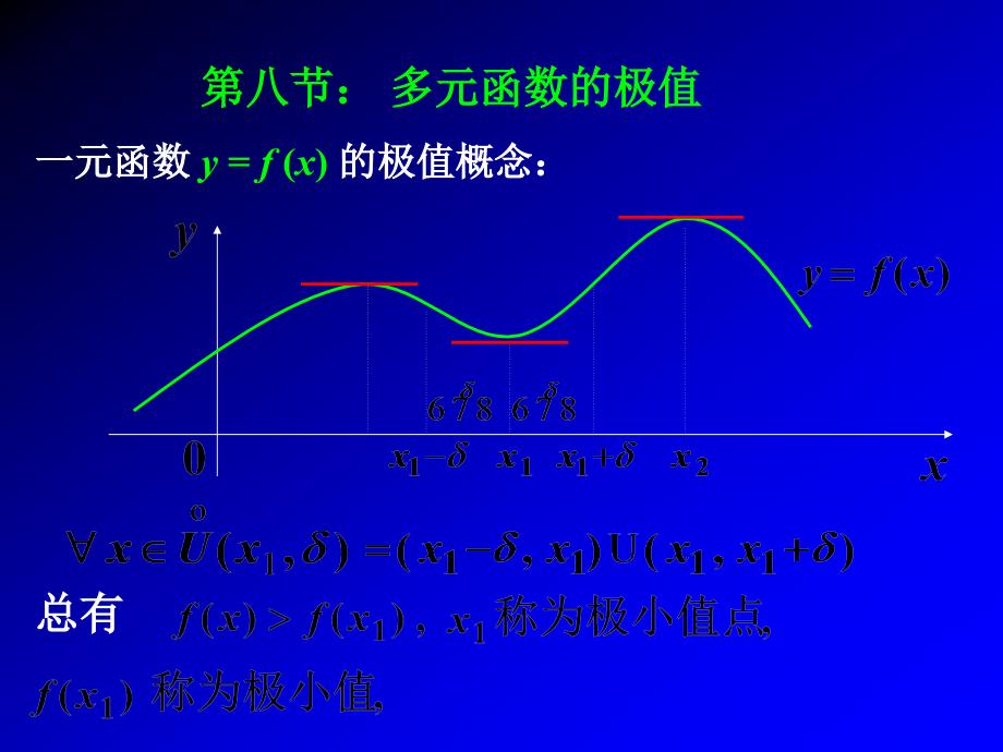 高等数学第九章第八节 多元函数极值_第1页