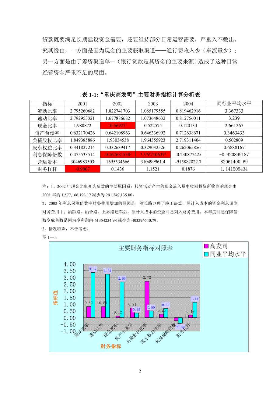 重庆高速公路发展有限公司财务分析报告_第2页