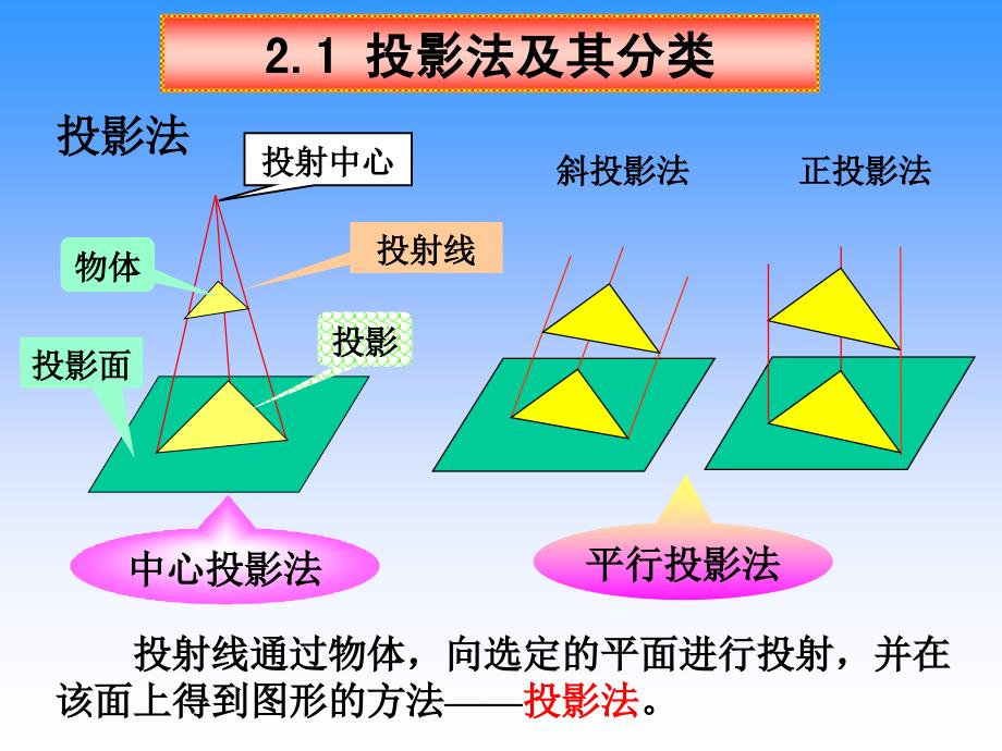 工程图学(清华大学)第2章_第2页