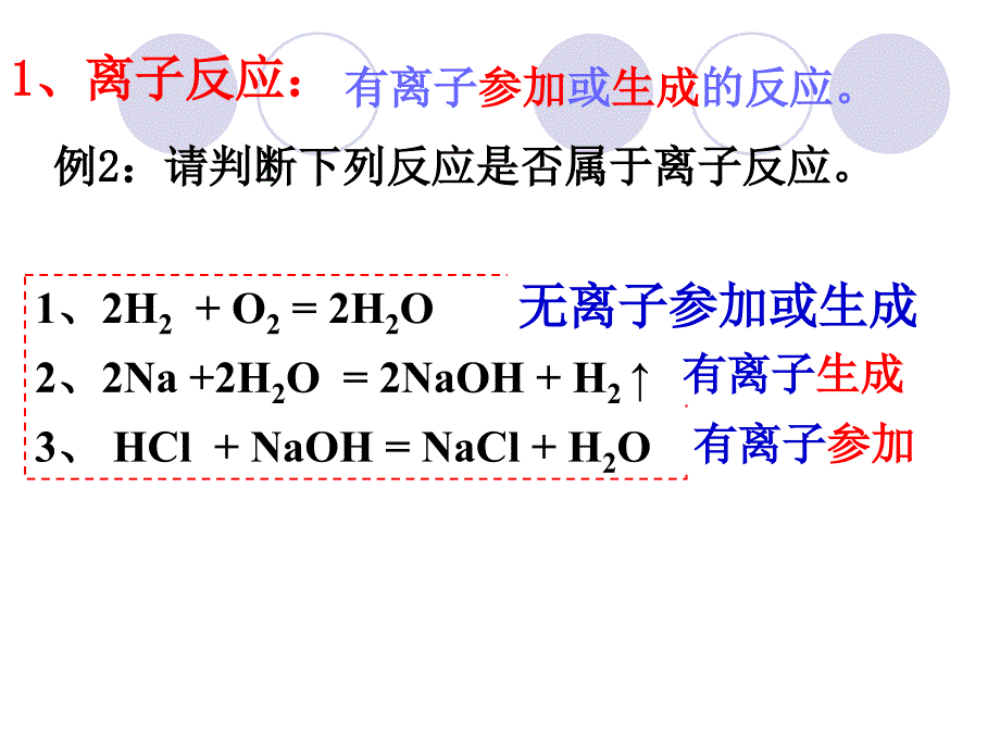 化学必修一 离子反应及其条件_第4页