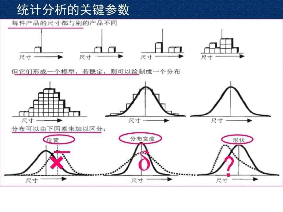 a中级统计分析工具_第5页