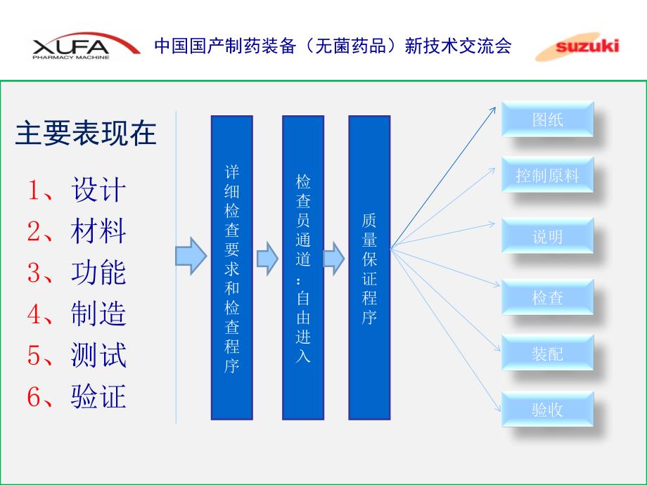 无菌液体灌装联动线风险分析_第2页