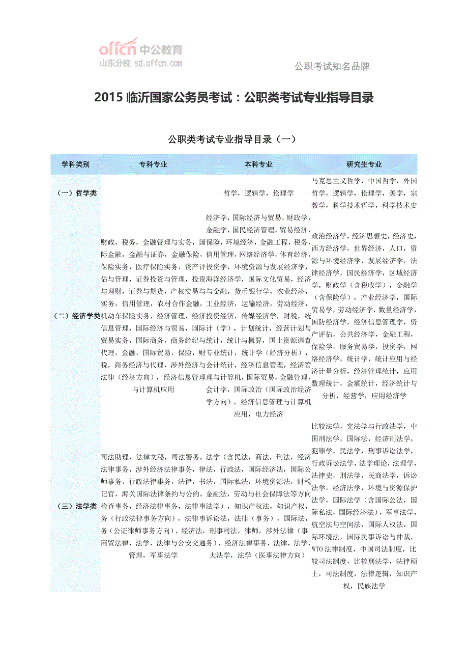 2015临沂国家公务员考试：公职类考试专业指导目录_第1页