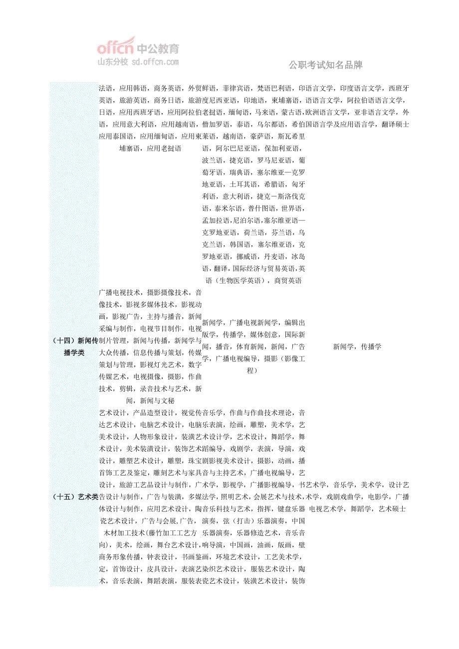 2015临沂国家公务员考试：公职类考试专业指导目录_第5页