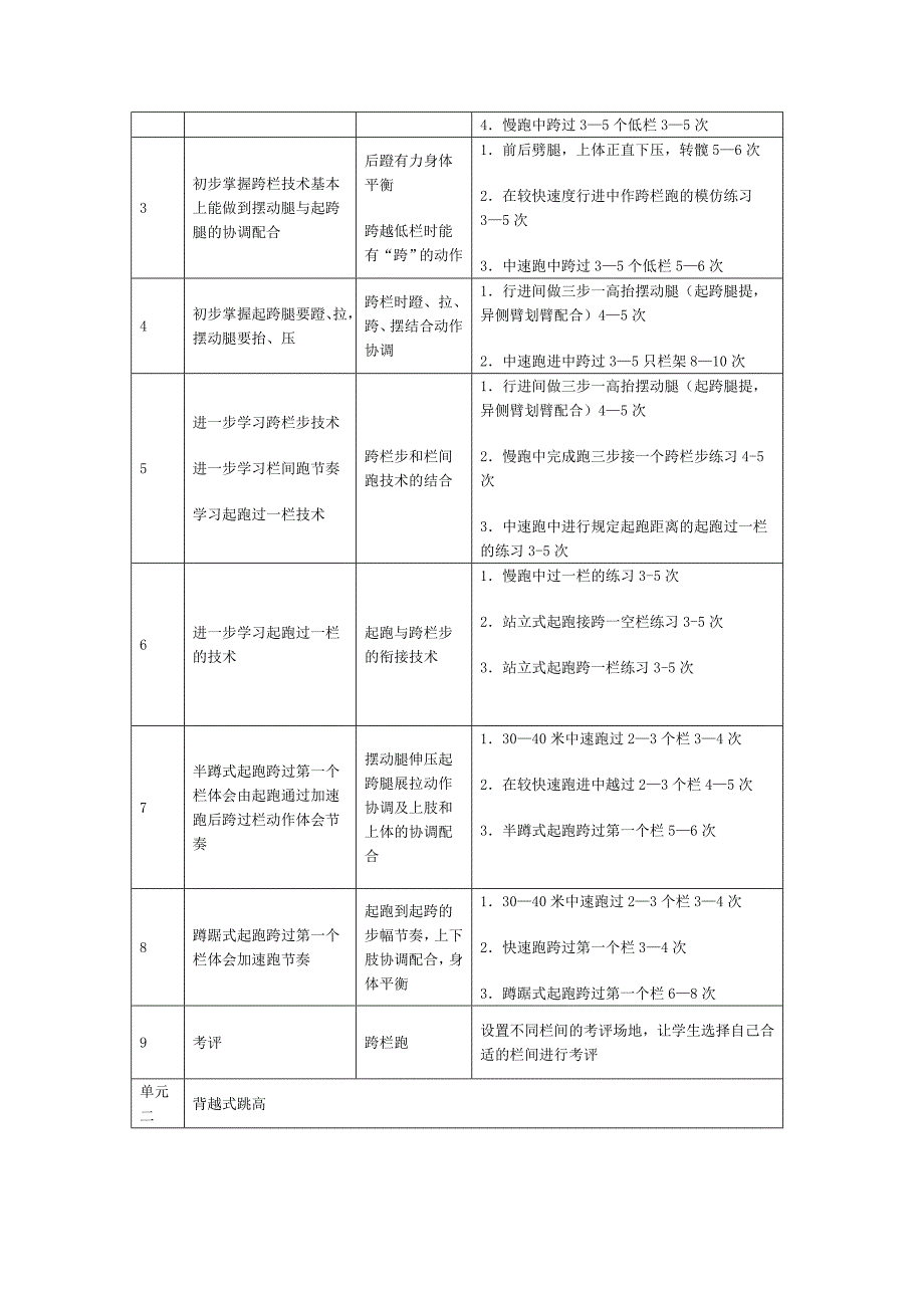 田径模块2教学计划_第2页