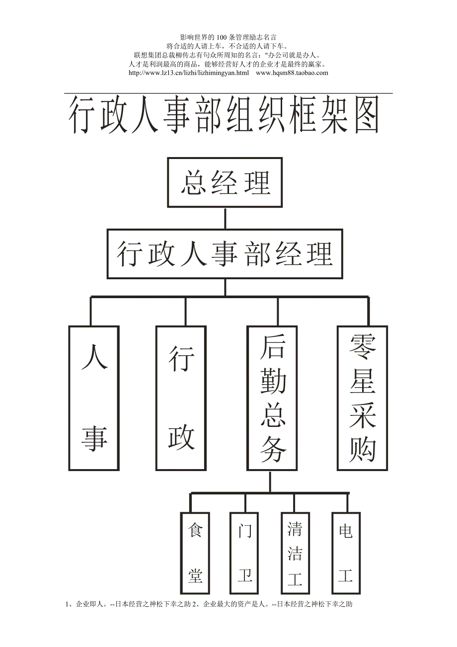 行政人事部工作职责6486789849_第1页