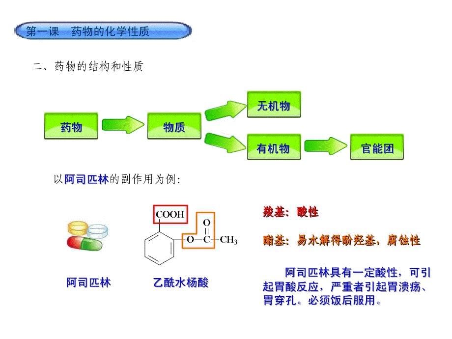 药物的化学本质_第5页