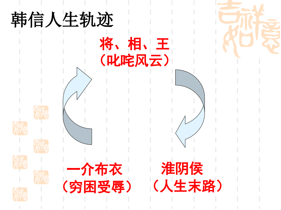 淮阴侯列传15_第2页