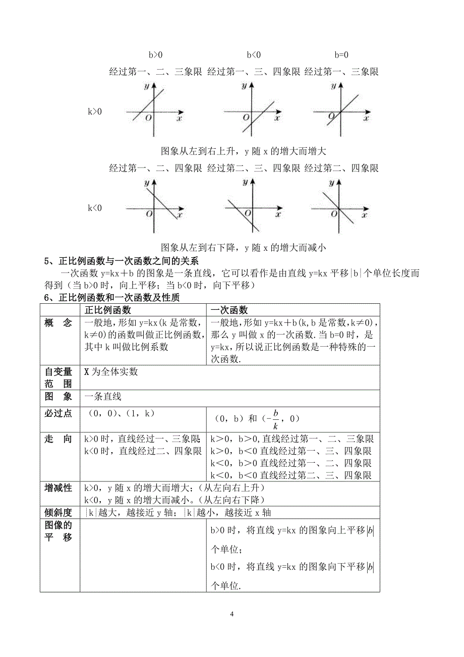 一次函数(整理)_第4页