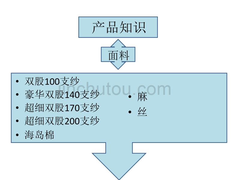 衬衫知识与穿着礼仪_第5页