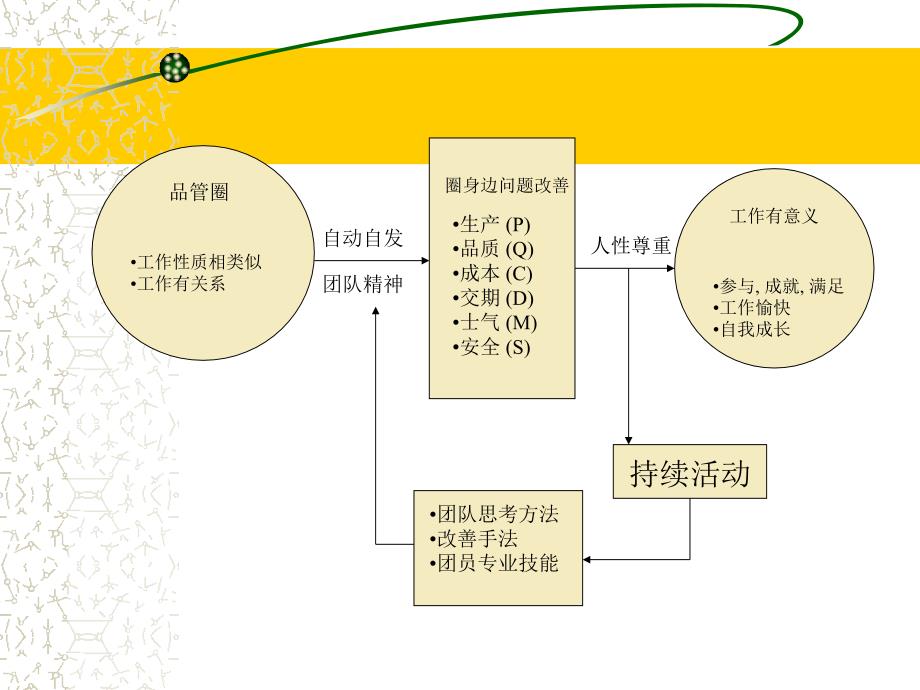 品管圈理念及心理建设_第3页